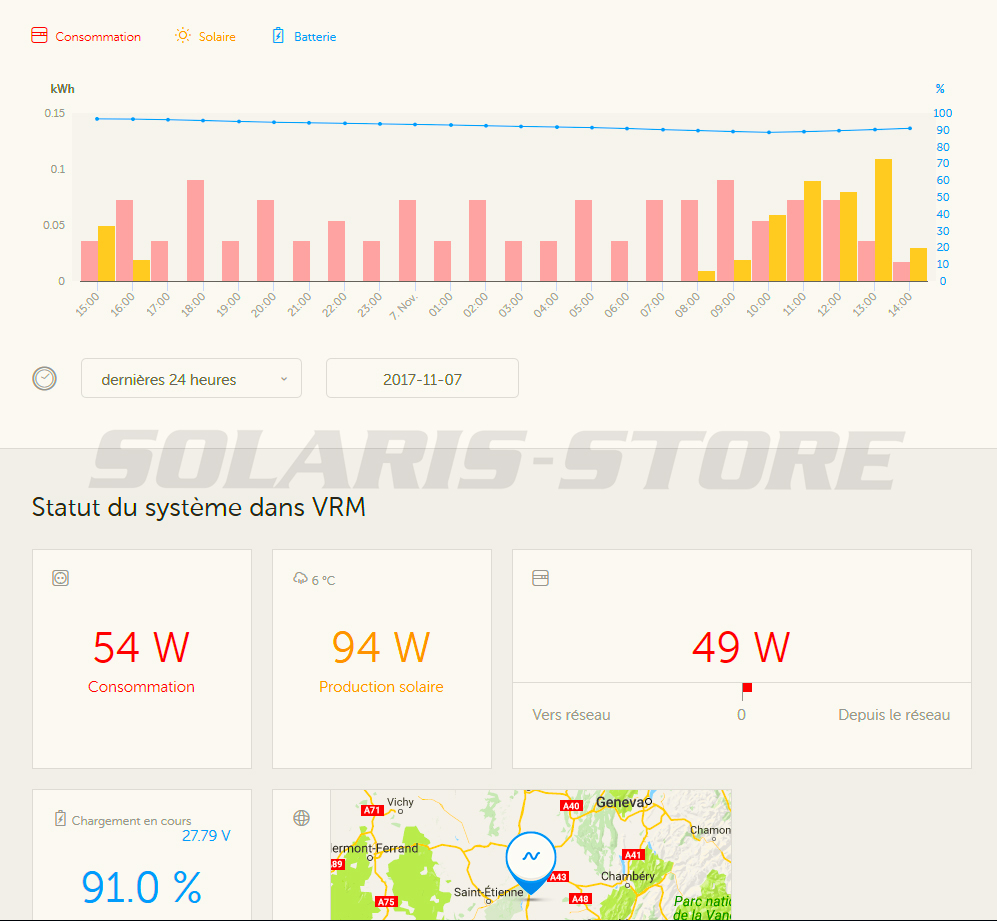 Victron vrm portal Wifi