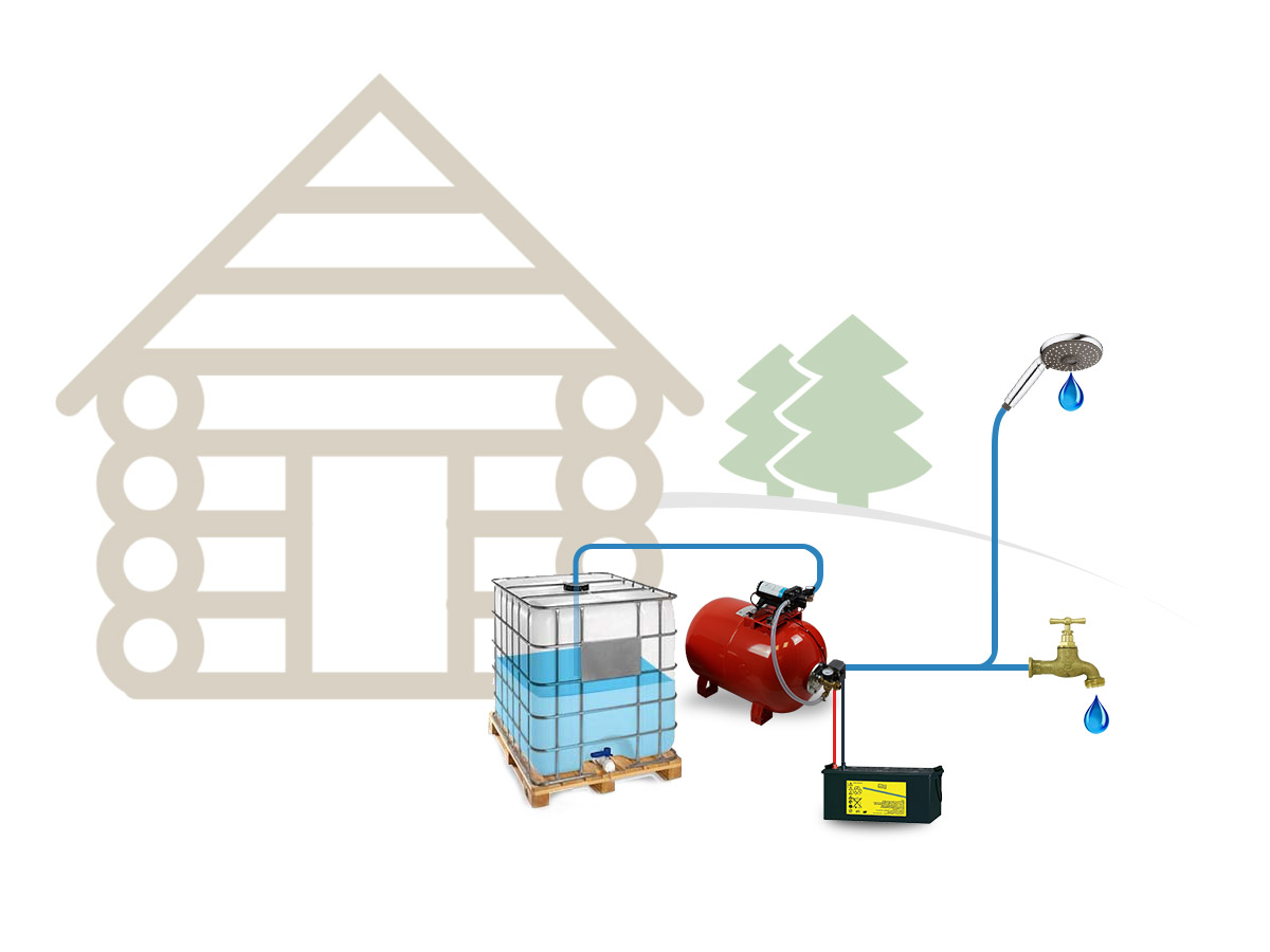 pompe 24V 3.8bar 15l/min surpresseur 50l habitat isole