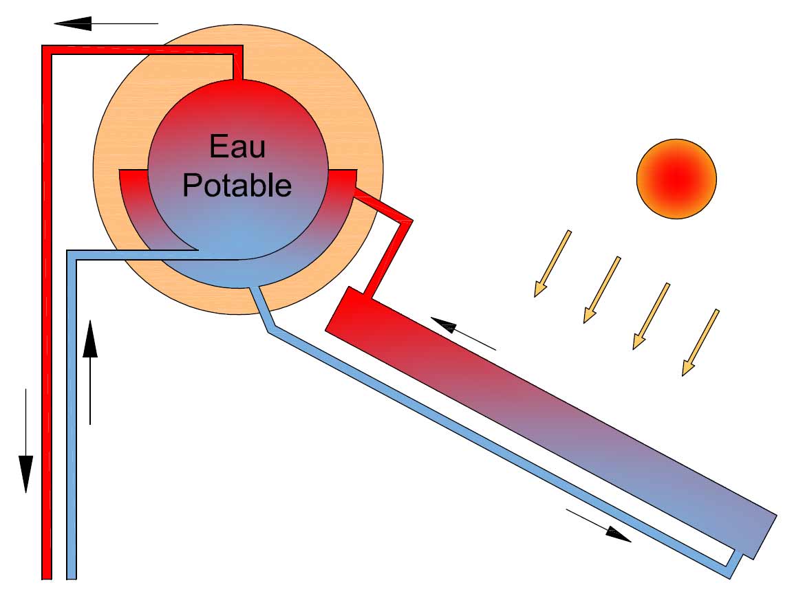 chauffe eau solaire fonctionnement pdf