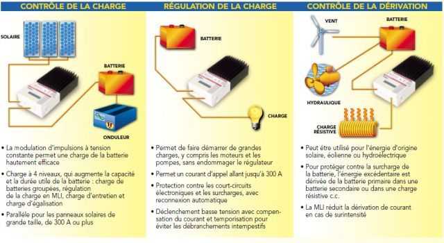 regulateur de charge 60A