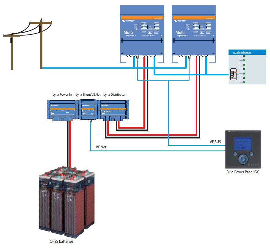 Victron Lynx Distributor (M8) (LYN060102000)