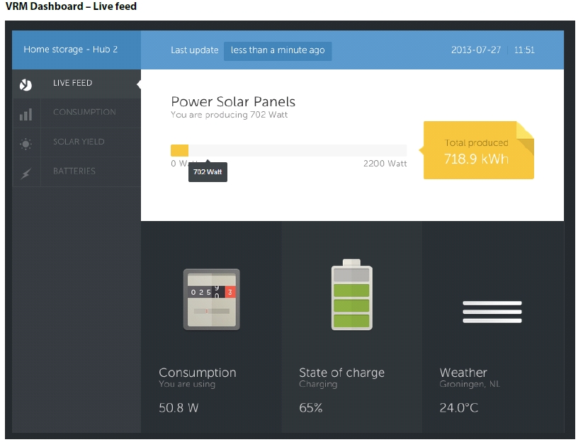 VRM Dashboard