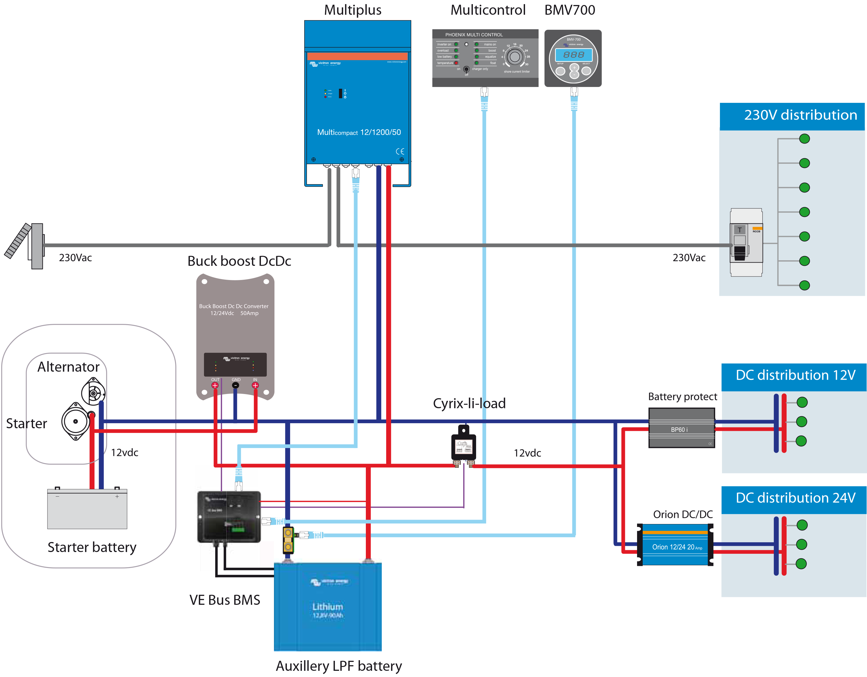 Convertisseur DC VICTRON BuckBoost 100A 12 / 24V 1200W * SOLARISSTORE