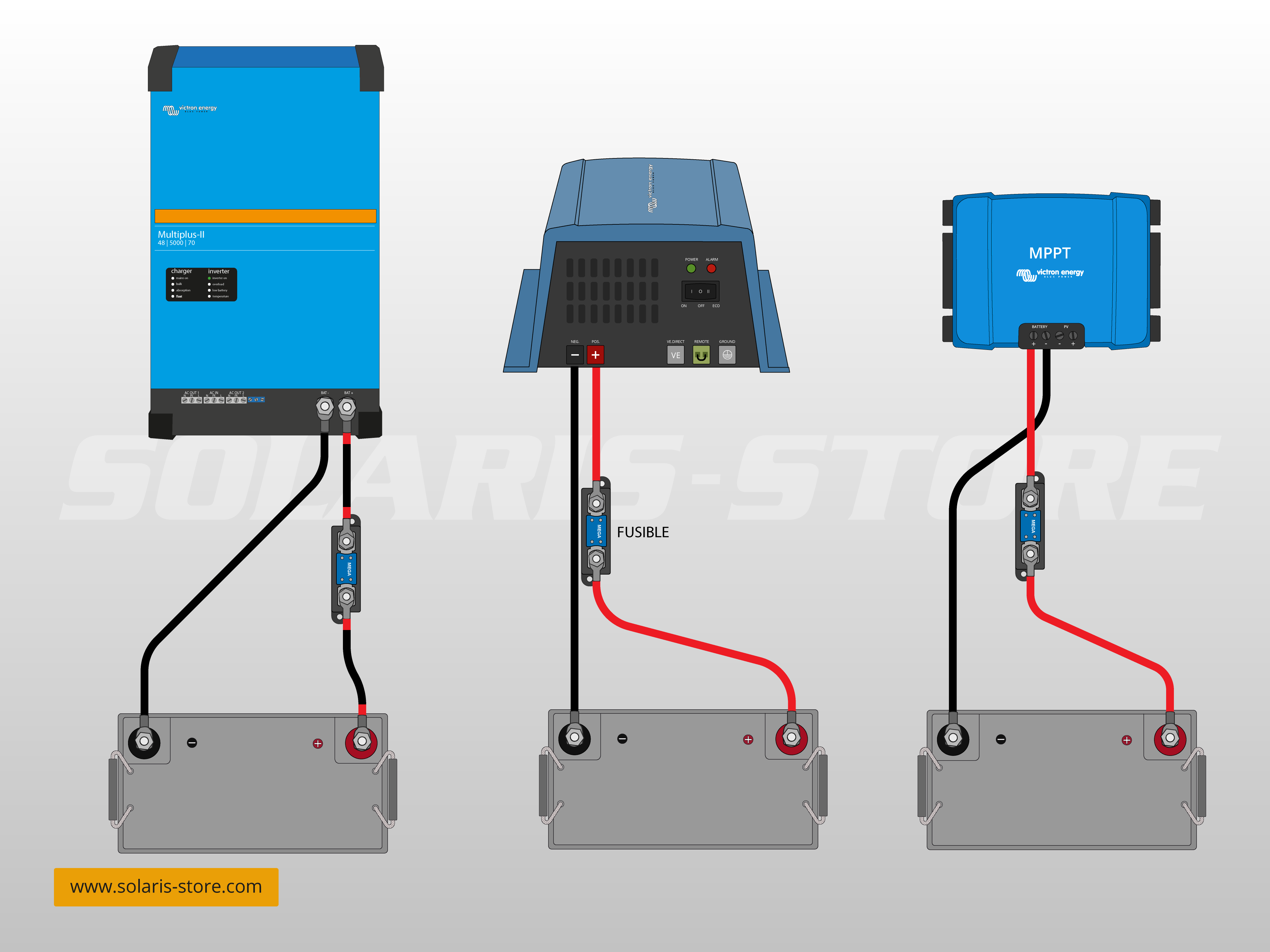 Kit connexion batterie 6mm² / M8-NU + MIDI fusible 60A/32V