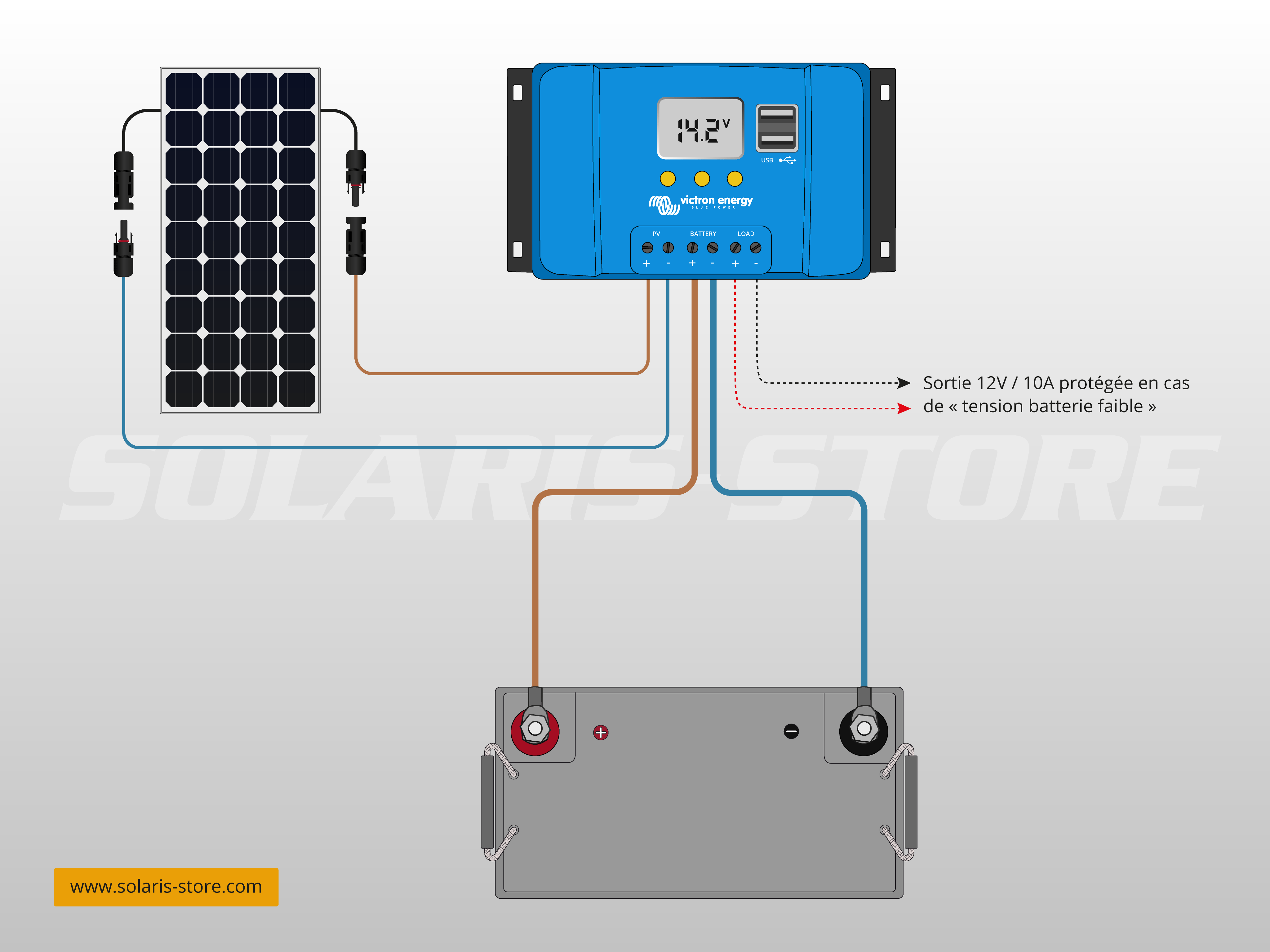 12 V x 2 m Batterie de Loisir /à Charge Automatique Relais et kit de Fixation 100 A
